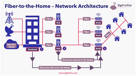 ドコモ光 固定ip: 未来のインターネット接続の鍵？